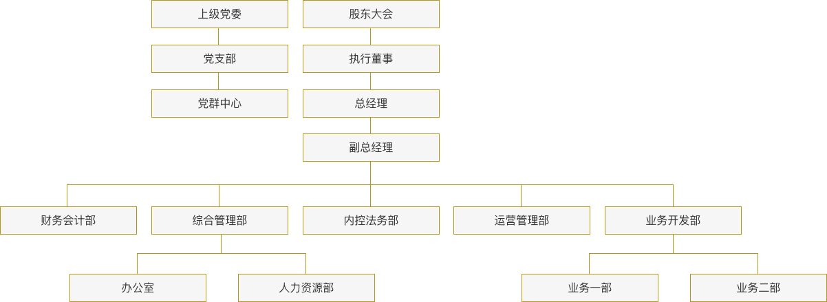组织架构